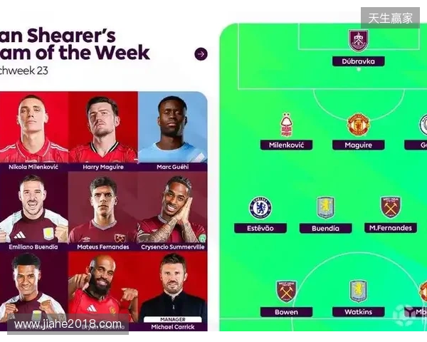 希勒评英超23轮最佳阵容：姆伯莫领衔，格伊、埃斯特旺在列