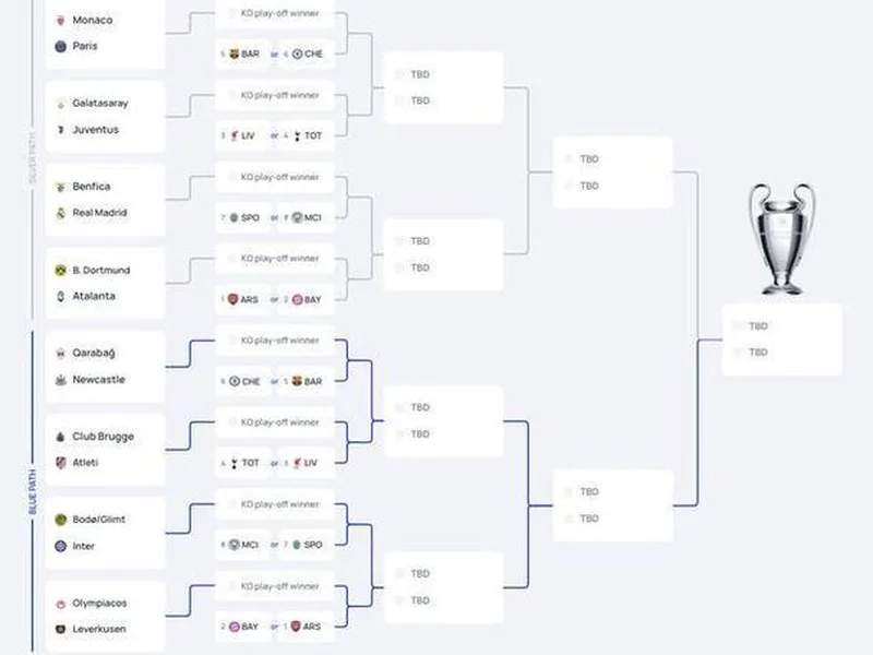 欧冠淘汰赛附加赛对阵:皇马再战本菲卡,大巴黎摩纳哥内战